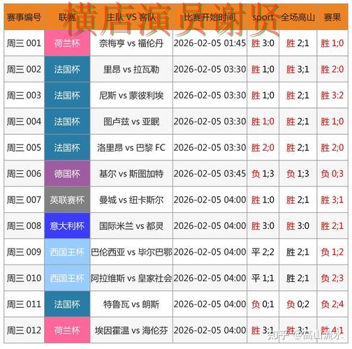 乐鱼世界杯竞猜数据分析与热门比赛预测 乐鱼世界杯竞猜数据分析与热门比赛预测